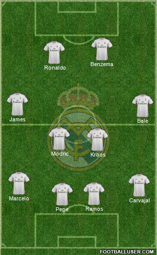 R. Madrid Castilla Formation 2014