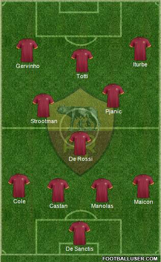 AS Roma Formation 2014