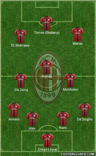 A.C. Milan Formation 2014