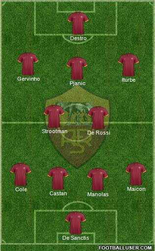AS Roma Formation 2014