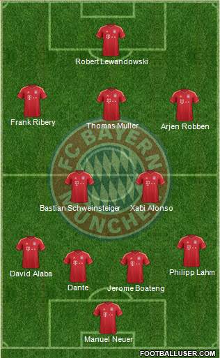 FC Bayern München Formation 2014