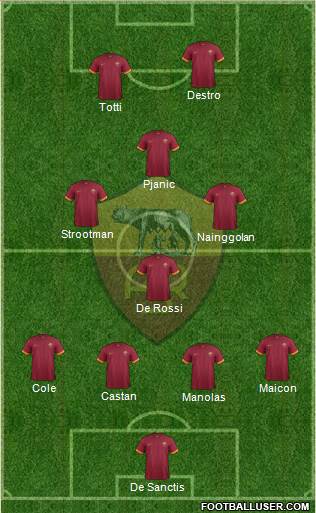 AS Roma Formation 2014