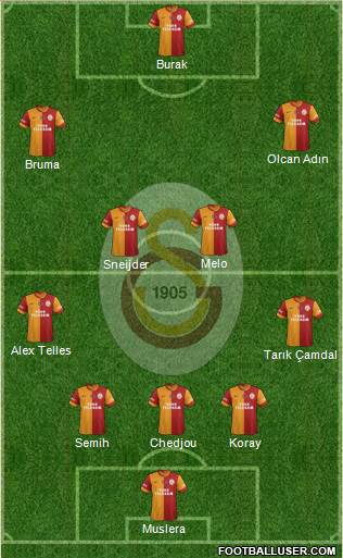 Galatasaray SK Formation 2014