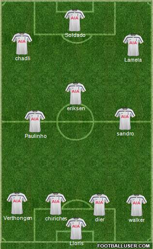 Tottenham Hotspur Formation 2014