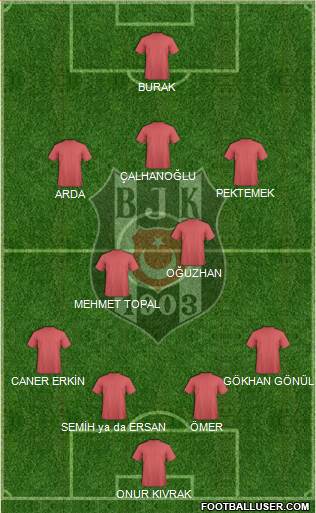 Besiktas JK Formation 2014