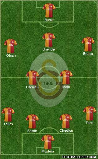 Galatasaray SK Formation 2014