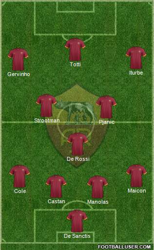 AS Roma Formation 2014
