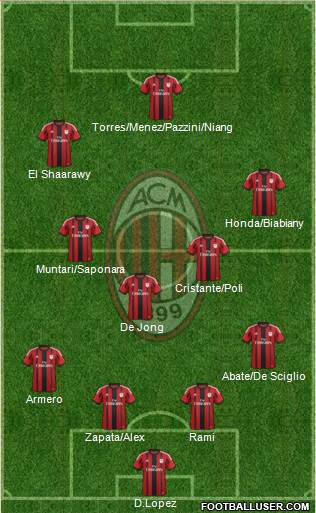 A.C. Milan Formation 2014
