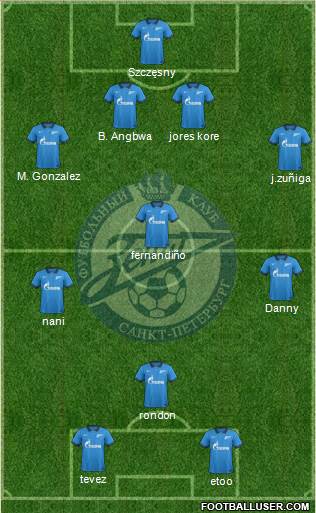 Zenit St. Petersburg Formation 2014