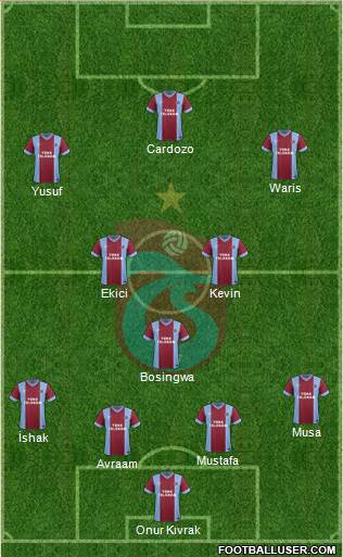 Trabzonspor Formation 2014