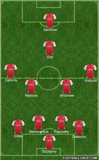 Arsenal Formation 2014