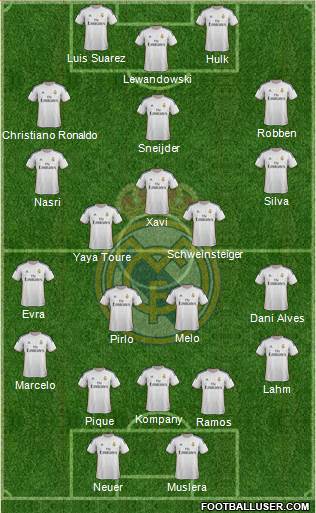 Real Madrid C.F. Formation 2014
