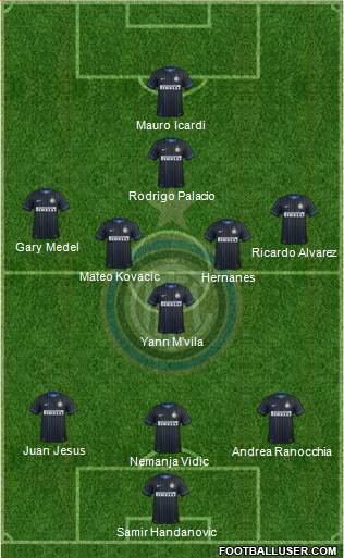 F.C. Internazionale Formation 2014