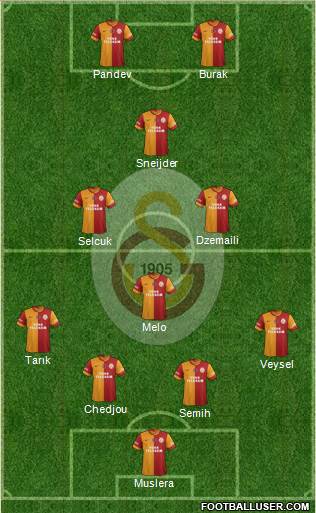 Galatasaray SK Formation 2014
