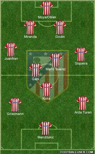 C. Atlético Madrid S.A.D. Formation 2014