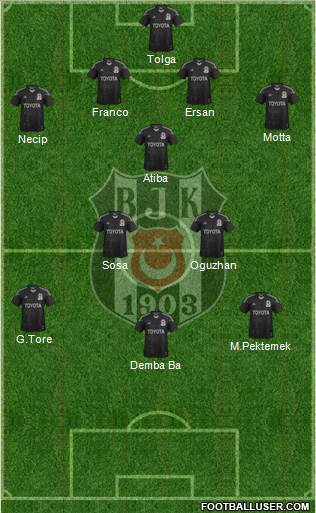 Besiktas JK Formation 2014