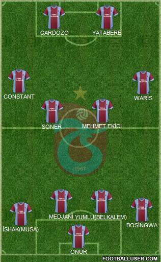 Trabzonspor Formation 2014