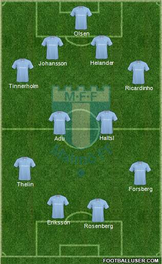 Malmö FF Formation 2014