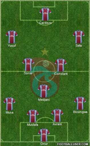 Trabzonspor Formation 2014