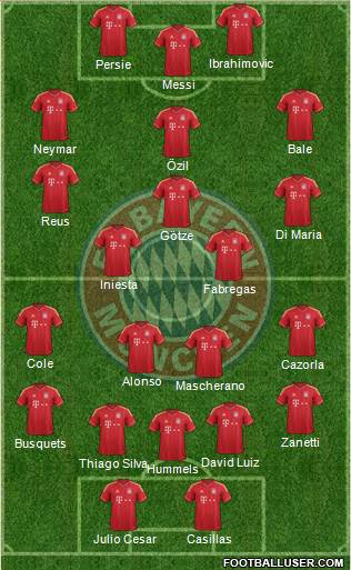 FC Bayern München Formation 2014