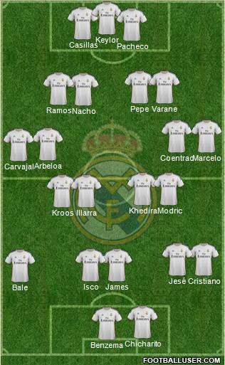 Real Madrid C.F. Formation 2014
