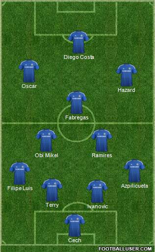 Chelsea Formation 2014
