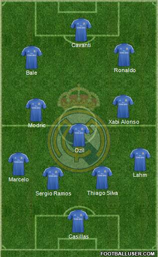 Real Madrid C.F. Formation 2014