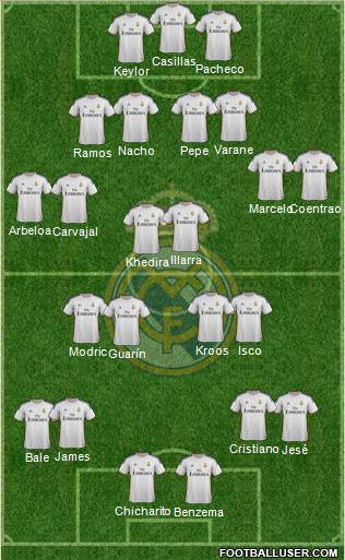 Real Madrid C.F. Formation 2014