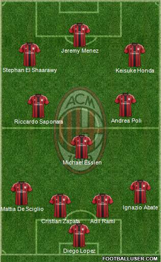 A.C. Milan Formation 2014