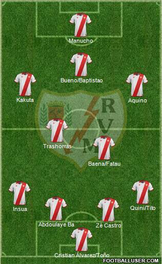 Rayo Vallecano de Madrid S.A.D. Formation 2014