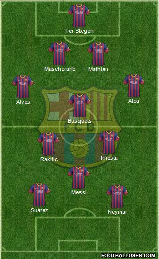F.C. Barcelona Formation 2014
