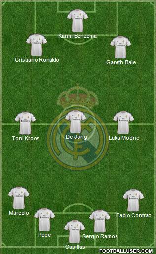 Real Madrid C.F. Formation 2014