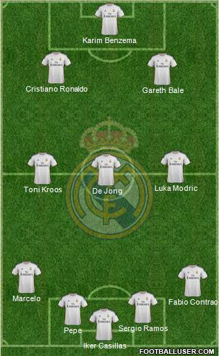 Real Madrid C.F. Formation 2014