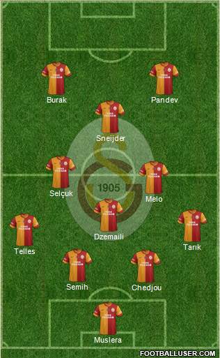 Galatasaray SK Formation 2014