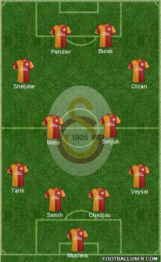 Galatasaray SK Formation 2014