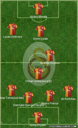 Galatasaray SK Formation 2014