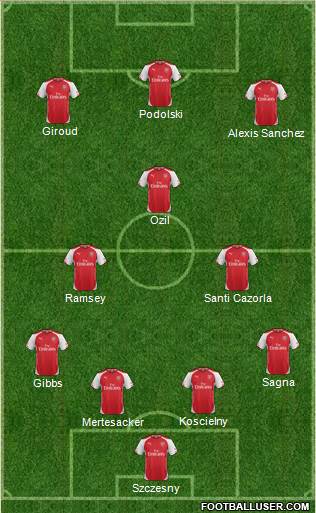 Arsenal Formation 2014