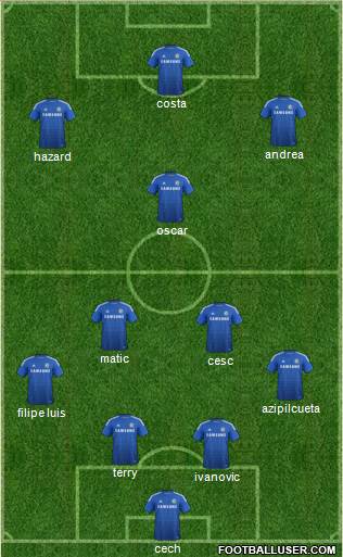 Chelsea Formation 2014