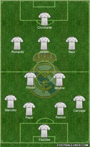 Real Madrid C.F. Formation 2014