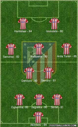 Atlético Madrid B Formation 2014