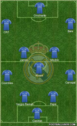 Real Madrid C.F. Formation 2014
