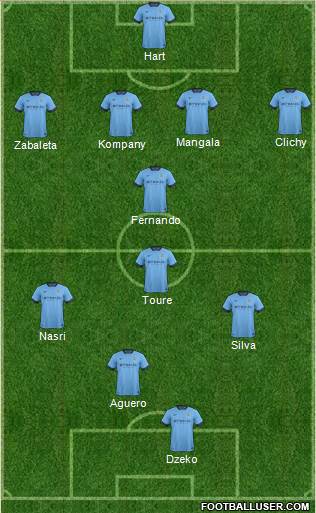Manchester City Formation 2014