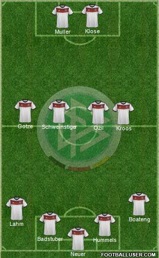 Germany Formation 2014