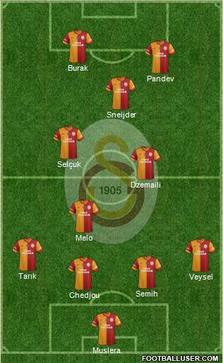Galatasaray SK Formation 2014
