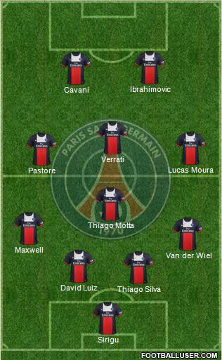 Paris Saint-Germain Formation 2014