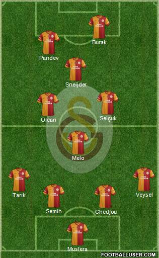 Galatasaray SK Formation 2014