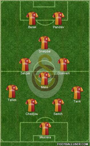 Galatasaray SK Formation 2014