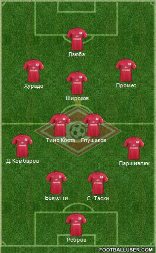 Spartak Moscow Formation 2014