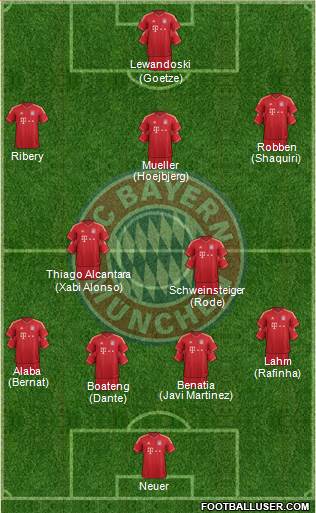 FC Bayern München Formation 2014