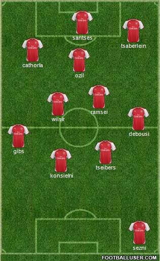 Arsenal Formation 2014